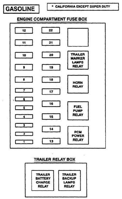 2001 f53 battery power distribution box|ford f53 sidewall manual.